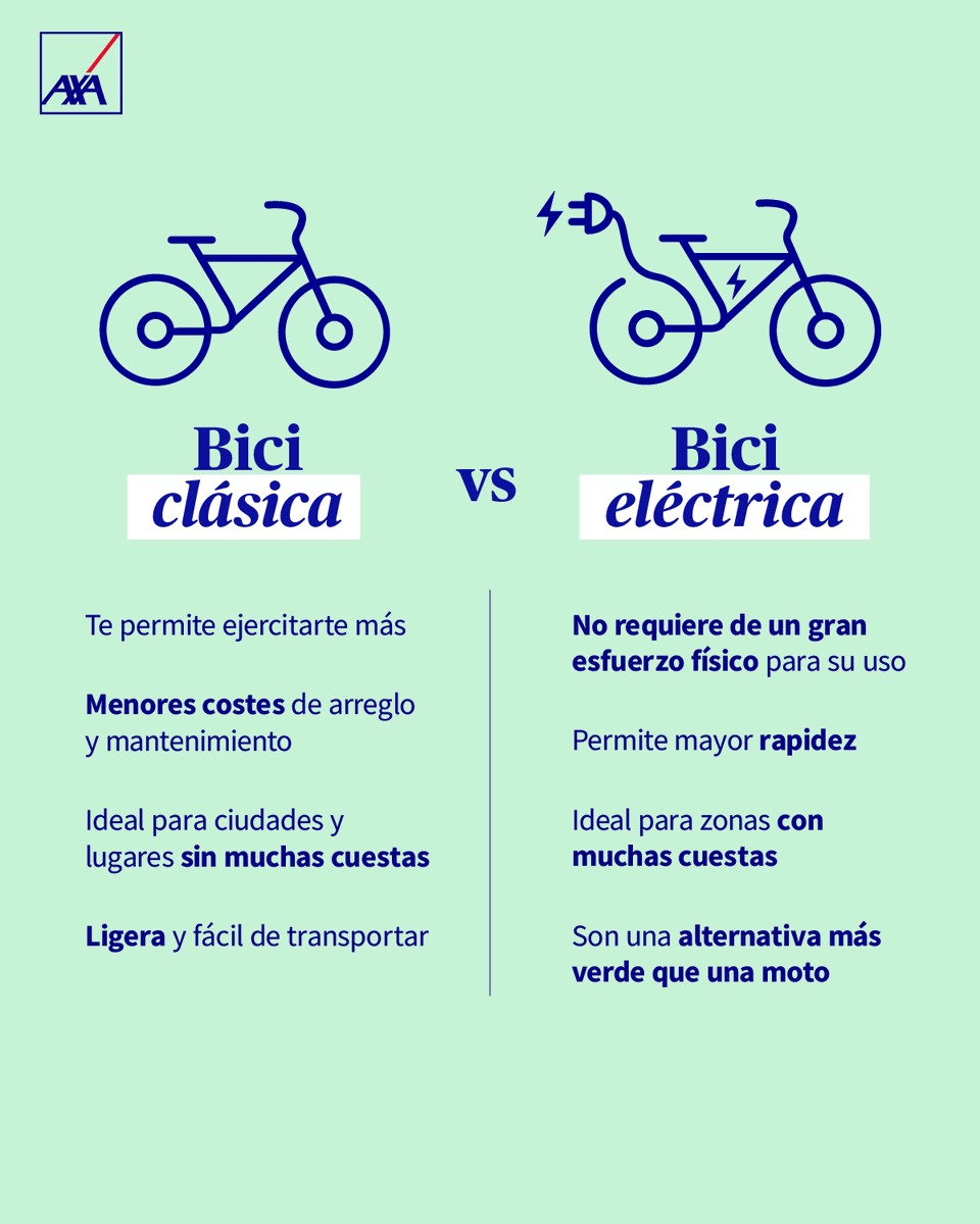 GuaschSeguros's tweet photo. ¡Cada vez es más fácil ir en bicicleta a todas partes! 🚲🌱 Bici clásica o bici eléctrica, ¿con cuál te quedas? https://t.co/Vknto6JKSd