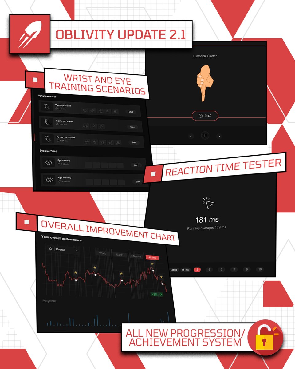 Introducing another exciting Oblivity feature update! 😁

You can look forward to exclusive wrist and eye exercises, a new achievement system and our new progress chart! 
#oblivity #update #CS2 #xDefiant