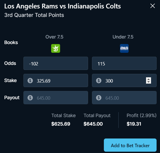 MDSportBet's tweet photo. Risk-free $20 on the Rams v Colts game

3rd quarter total
DraftKings: $325 on Over 7.5
BetAnySports: $300 on Under 7.5

More arbitrage bets like this: https://t.co/ytkxRuWuZP

#NFLPicks #NFLPicks #sportsbettingpicks #PrizePicks #PrizePicksNFL #ColtsNation #Rams https://t.co/vXyQkqrQxp