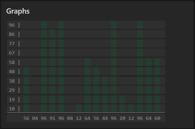 didier_sp's tweet image. 10+ hours.
5-ish versions.

To get it just right.

You can draw a vertical bar graph using Notion Formulas 2.0!

I just shared a breakdown of my formula to do it.

To learn more about it check the next post.