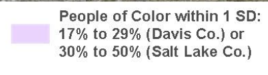 divelept's tweet image. I was surprised at the People of Color population in SLco vs Davis County, then noticed the scale is different. #badgraphics
