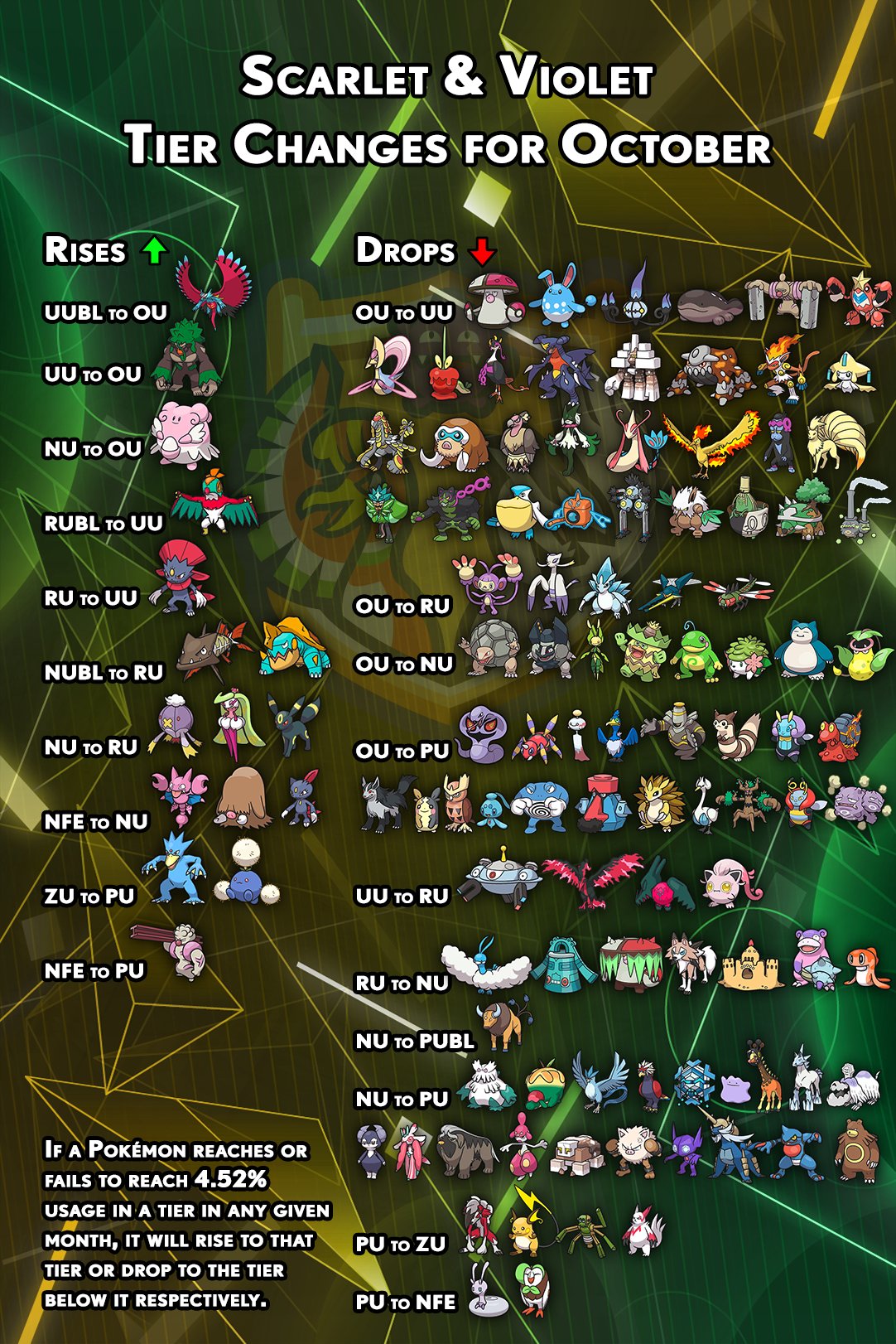 Pokemon Smogon Tier List