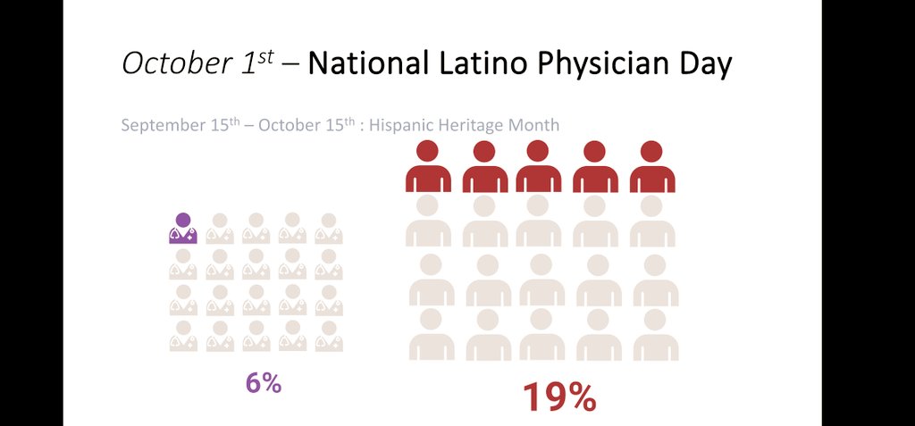 A 3️⃣🔄1️⃣ representation gap (Latino patients to physicians)🚩 Likely even larger within GI Happy #NLPD ! Let's bridge the gap together