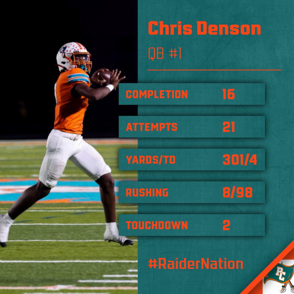 _housecall's tweet image. What an amazing performance this young man put on in our 1st district game of the year. 6 total TDs. I love to see results being shown on Fridays because we know how hard he works when no one is watching. Definition of a leader, Program kid &amp;amp; makes everyone else better. RaiderWay