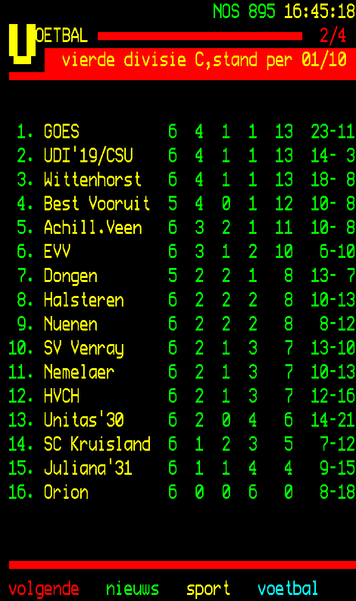 Een gedeelde eerste plaats voor Wittenhorst na 6 speelrondes!
nos.nl/ttapp