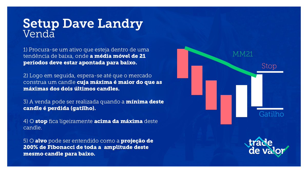 trade_valor's tweet photo. #MTRE Está aí um exemplo de construtora que perdeu todas as médias móveis no gráfico semanal (diferente da maioria dos ativos do setor que ainda se seguram na MME21 do semanal). No gráfico diário, temos um pullback até a MME9 com os setups 9.3 e Dave Landry armados (gatilho na perda da mínima).