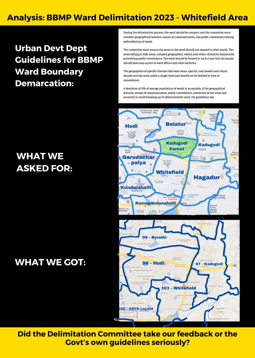 NammaWhitefield's tweet photo. @BBMPCOMM @CMofKarnataka @DKShivakumar @RLR_BTM @osd_cmkarnataka @siddaramaiah @east_bengaluru @NammaBengaluroo @BangaloreRepair @WF_Watcher @WhitefieldWard @SaveWhitefield @mlanaharis @BBMPAdmn @ravichandar @rajeevgowda @BangaloreMirror @DeccanHerald @IEBengaluru @XpressBengaluru @the_hindu @THBengaluru @thenewsminute @KannadaPrabha @Prajavani_News @Vijaykarnataka @MelvinMathew_BM @BengaluruAgenda @WeAreBangalore @BAFBLR @Namma_Bengaluru @NammaBNP @AAPBangalore 6/n  Guidelines by @UDDKarnataka prescribed compactness, contiguity, communication, convenience, continuity in geography, services &amp; population centres within a ward.
Has the Ward Delimitation Committee violated all of these guidelines?
What is your take citizens?
@CMofKarnataka https://t.co/PNYVlvUQPf