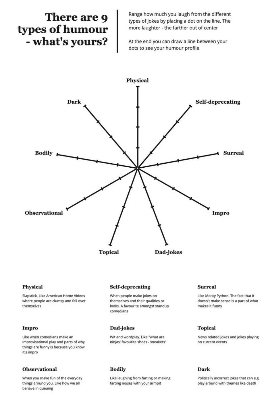Chart showing 9 types of humor