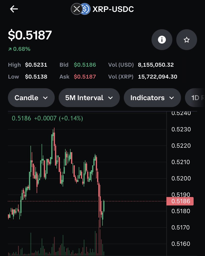 MatBur86's tweet photo. @25hoursawake This is the actual #xrp price chart… 🤦‍♂️ https://t.co/qS7fGq6VqG