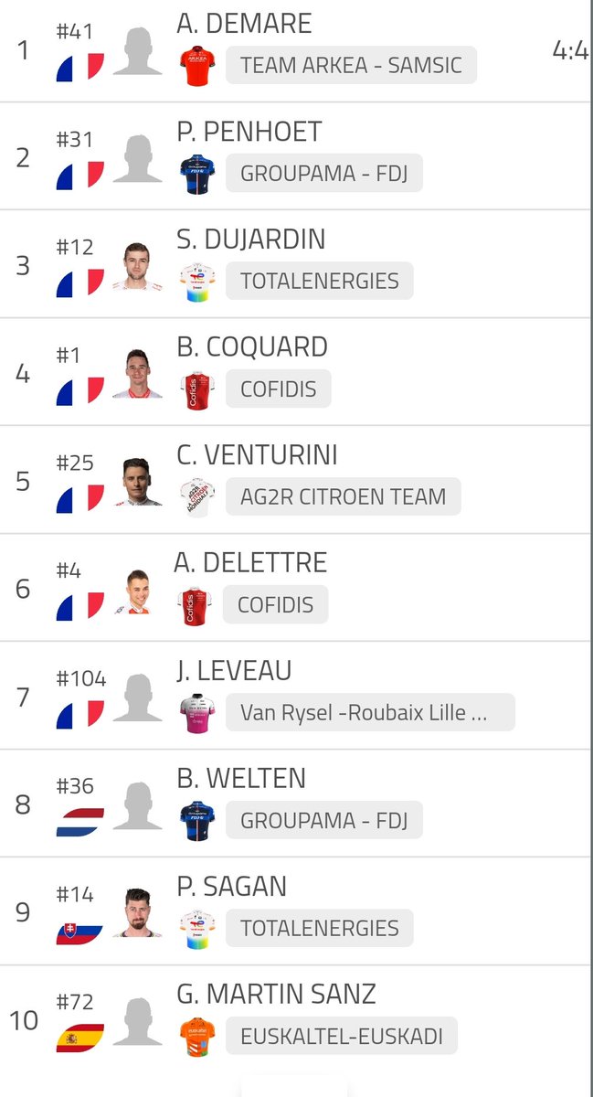 Et hop, le petit top 10 de cette belle journée.
#TDV2023