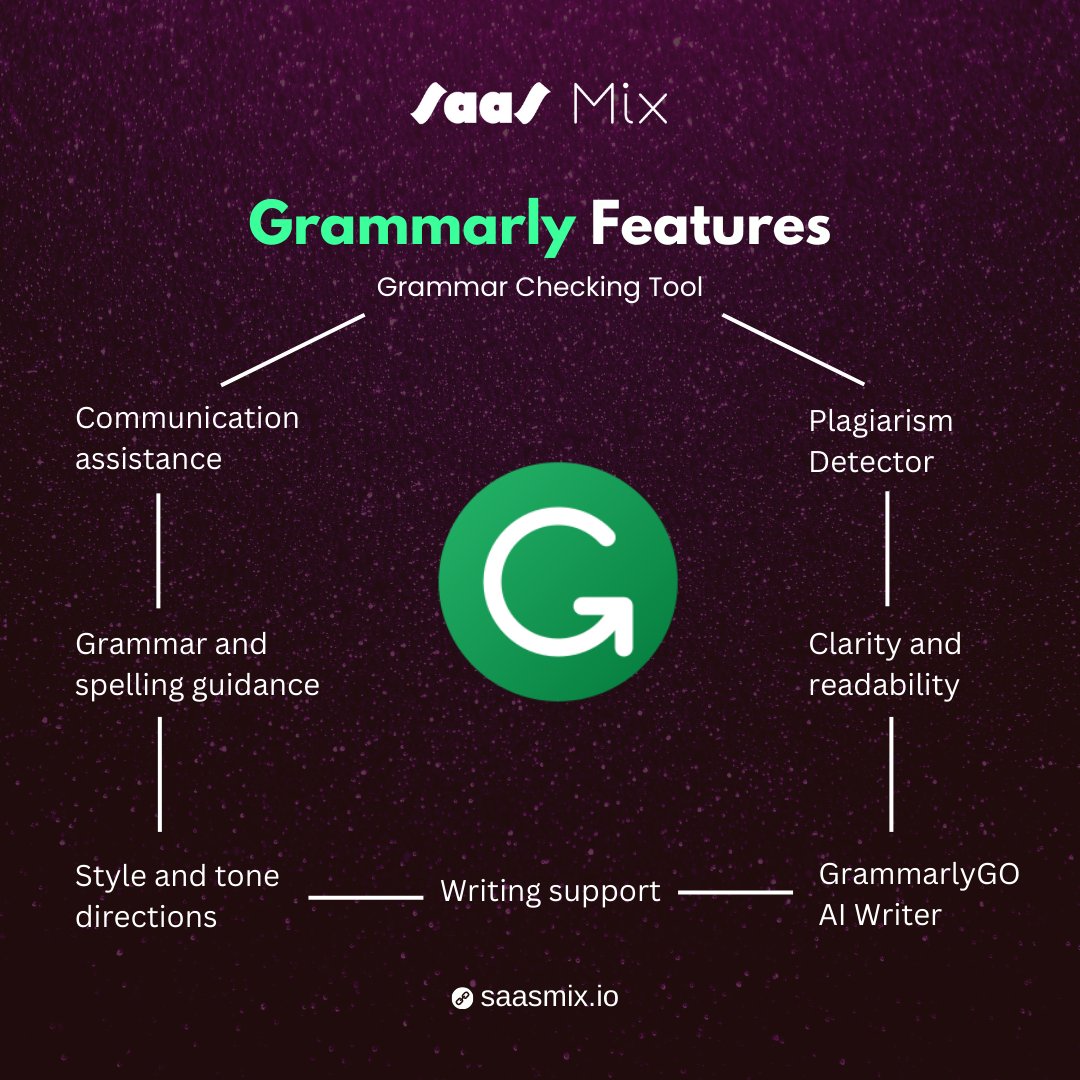 📝💡 Boost your writing skills with Grammarly! This free writing AI assistant will make your words shine. 

#WritingAssistance #ConfidentCommunication #BrilliantWriting #SaaSMix