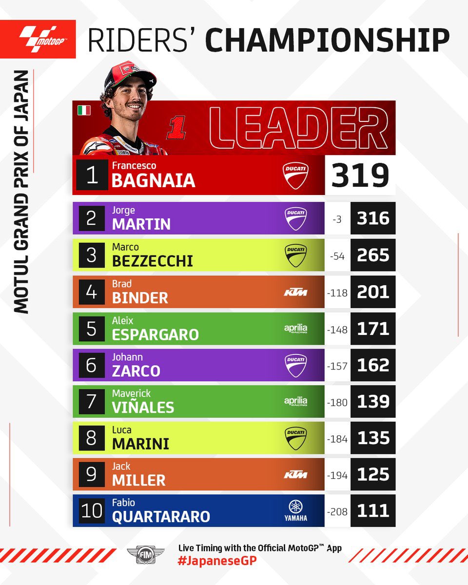 MotoGP بالــعربــي tweet media