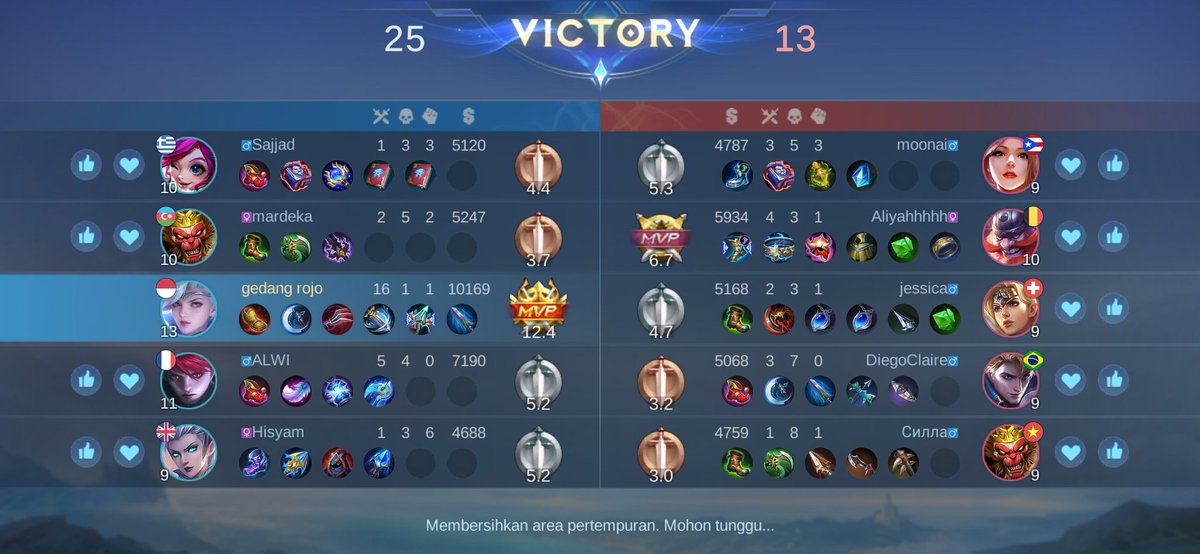 Wis suwii bgt ora dolenan iki.