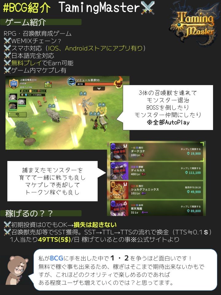 RistaP2E's tweet photo. #BCG
#TamingMaster
#テイミングマスター
やっとこのゲームの紹介です!
書ききれないです!
書ききれないほど面白い!
WEMIXゲームはどうしても
稼ぎにくいって先入観がありますが
面白いゲームも多く特にこれは秀逸
現在BCGは冬の時代かなとも思ってますので
やるBCGない人は無料なので是非 https://t.co/MxJ580EzaL