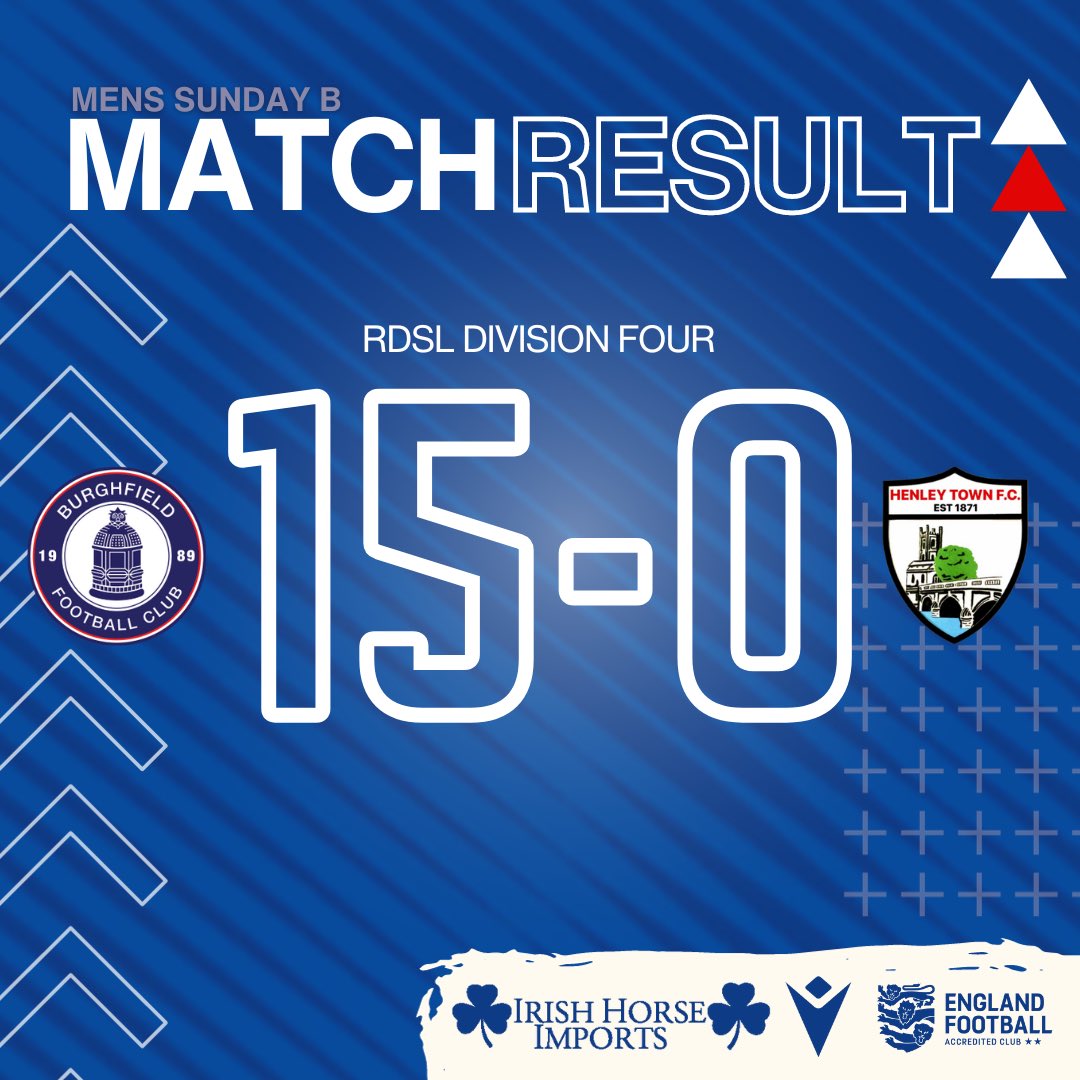 BurghfieldFC's tweet photo. RESULT | Burghfield B 15-0 Henley Town

A dominant win for the Men’s Sunday B’s 🔵

⚽️⚽️⚽️ @adamtelford99 
⚽️⚽️ Elliott Telford
⚽️⚽️⚽️⚽️⚽️ Rhys Allen
⚽️⚽️⚽️ Dean Williams
⚽️⚽️ Oli Warkup

#UpTheFielders https://t.co/V30rCGnolB