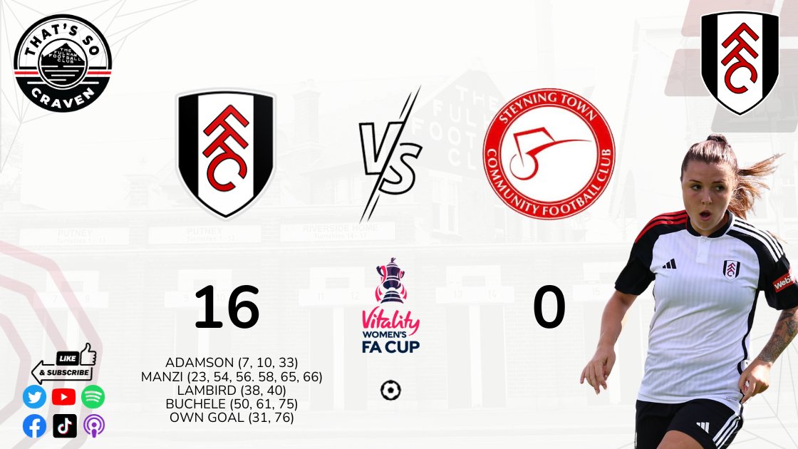 cravenpod's tweet photo. What a way for @FulhamFCWomen to kick off the FA Cup campaign.
Hattricks for @SophieManzi, @SashaPascale12, @EdeBuchele and a brace for @LillyLambird!
Congrats to the team who advance to the Third Qualifying Round!
#Clincal https://t.co/UEA03RAKtk