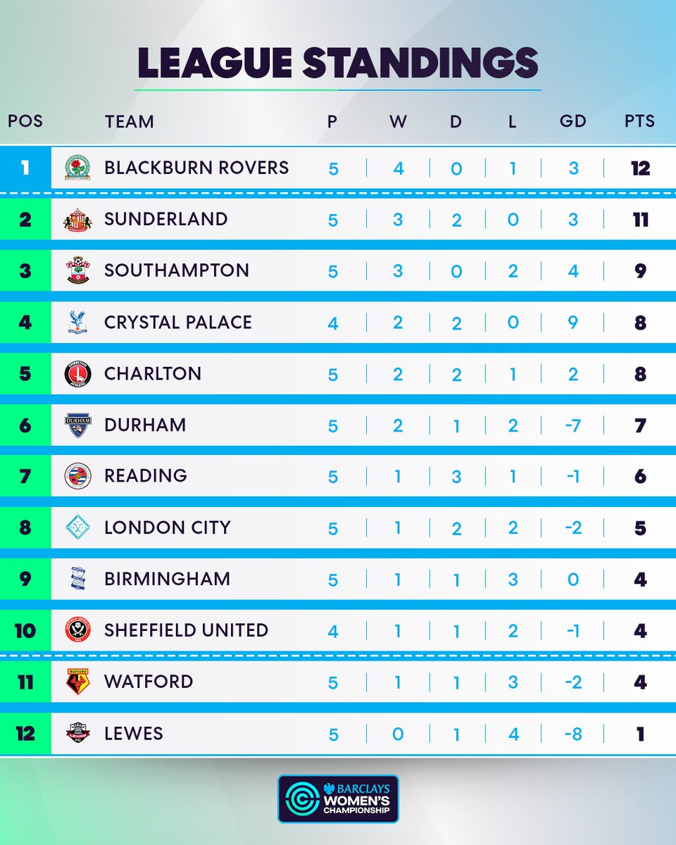 Barclays WSL 2 tweet media