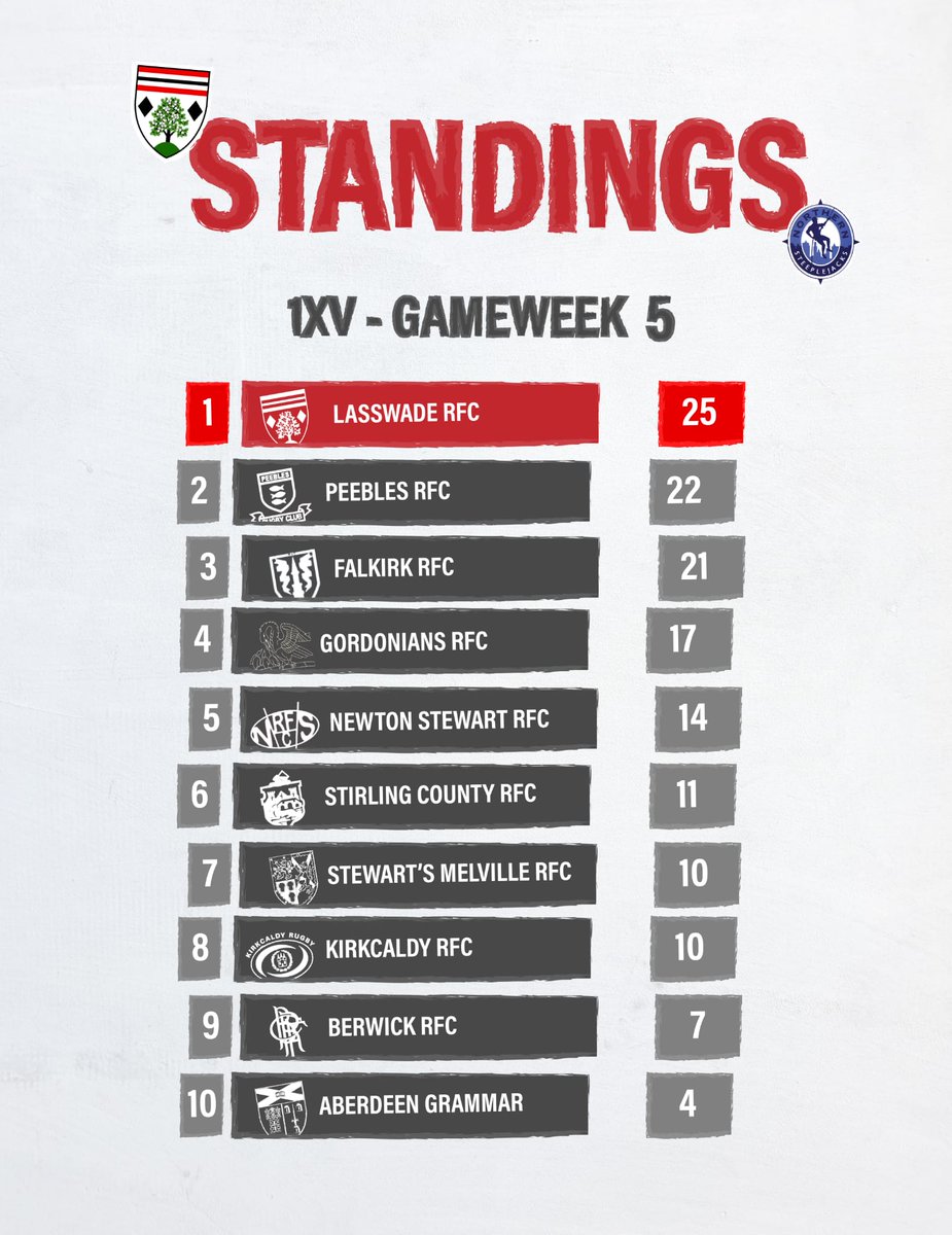 Top of the pile! #Swade