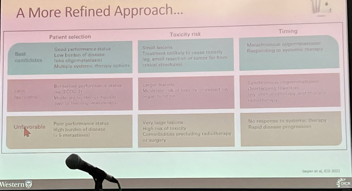 Always love @drdavidpalma talks about treatment of oligomets.  🔥

Pearls on pt selection, dosing considerations, and low likelihood of significant toxicity with careful planning.

🔑 points:  
⭐️treat all oligomets when possible 
⭐️looking for abscopal likely low yield

#ASTRO23