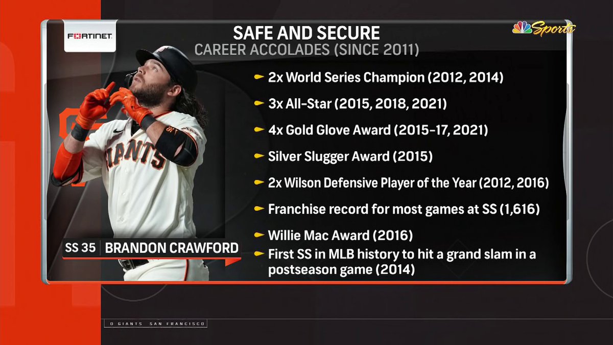 SF Giants on NBCS tweet media