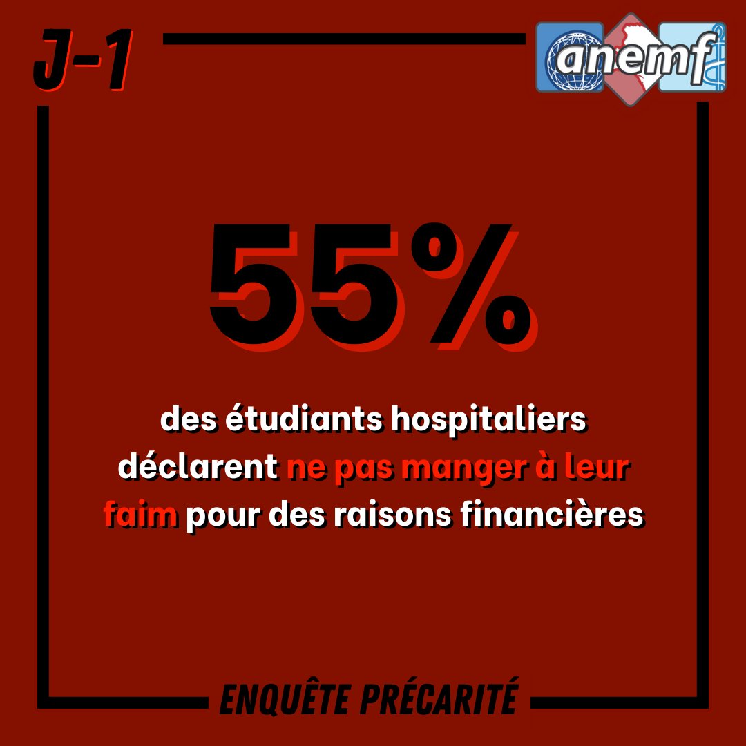 ANEMF's tweet image. Aujourd'hui, plus d'1️⃣ #étudiant #hospitalier sur 2️⃣n'a pas les moyens de manger à sa faim.

En effet, avec un salaire moyen net de 2,76€/h, une journée de travail d'#externe peine à couvrir les frais de 2 repas !

Les externes ne devraient pas choisir entre manger et soigner !