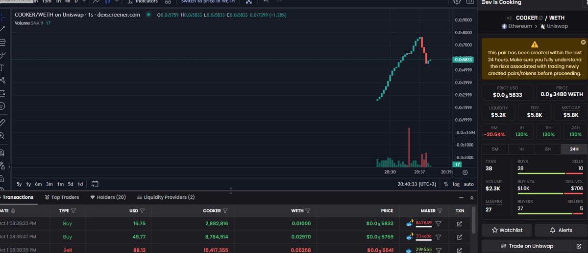 CookerErc's tweet photo. $Cooker is Live!!!

Chart: https://t.co/CMq4n0GoWr

Ca: 0xfaca84686dfc860d3513c2d785b3a6bd5665750d

Lp Lock: https://t.co/CuUddFsxhp

Renounced: https://t.co/260mCt7KIx https://t.co/HO7JwYlZZz