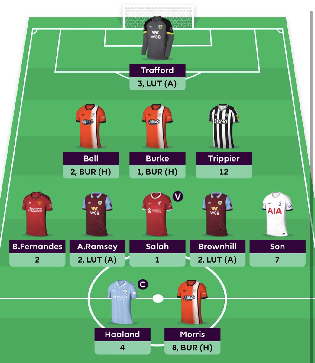 VoidFpl's tweet image. I thought my gamble wasn’t going to pay off,  currently 44 points with 6 players still to play each other on Tuesday.

It’s either gonna be an ok GW or a very lucrative one 👍 #fpl #FPL #FPLCommunity