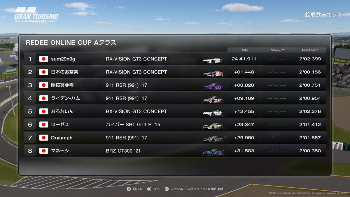 manage905's tweet photo. #GT7 振返り㊱
10/1 #REDEEONLINECUP vol.2
at 鈴鹿
予選の部　Q4→5位
決勝　Q9→8位

ミス多発。ペナ×2
巻き込まれた皆様申し訳ございませんでした。

今までのレースで1番緊張した…

レース映像は↓
https://t.co/dYoAmIIiaQ https://t.co/5VTqZbBMiT
