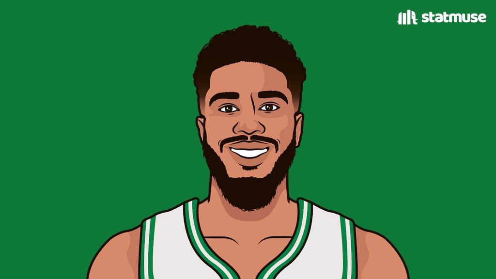 statmuse's tweet photo. Jrue Holiday 
Derrick White
Jaylen Brown
Jayson Tatum
Kristaps Porzingis 

Who is stopping this starting 5? https://t.co/wC4p1YMjwS