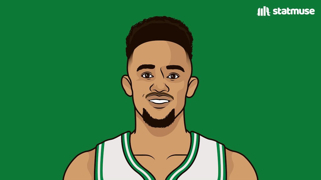 statmuse's tweet photo. Jrue Holiday 
Derrick White
Jaylen Brown
Jayson Tatum
Kristaps Porzingis 

Who is stopping this starting 5? https://t.co/wC4p1YMjwS