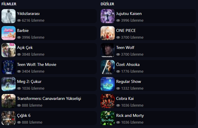 🔥 Haftanın Trendleri! 1/10/2023  Bu hafta cizgiflix.com da en çok izlenen diziler ve filmler.  #çizgiflix #cizgiflix #trend #haftanıntrendleri #dizi #film