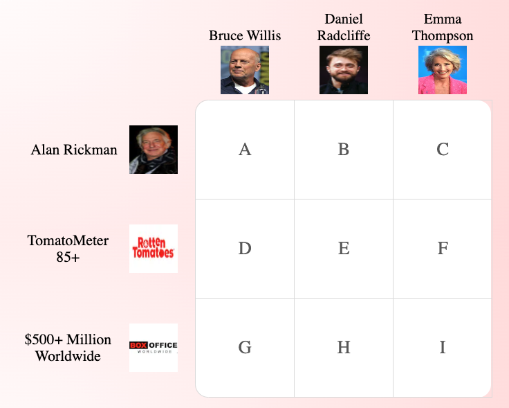 FillMGame's tweet image. It's Monday so it's your best shot at getting all 9 on Fill-M.  Actually, this may be our easier puzzle yet.

Share if you enjoy!!  Fill-M.com