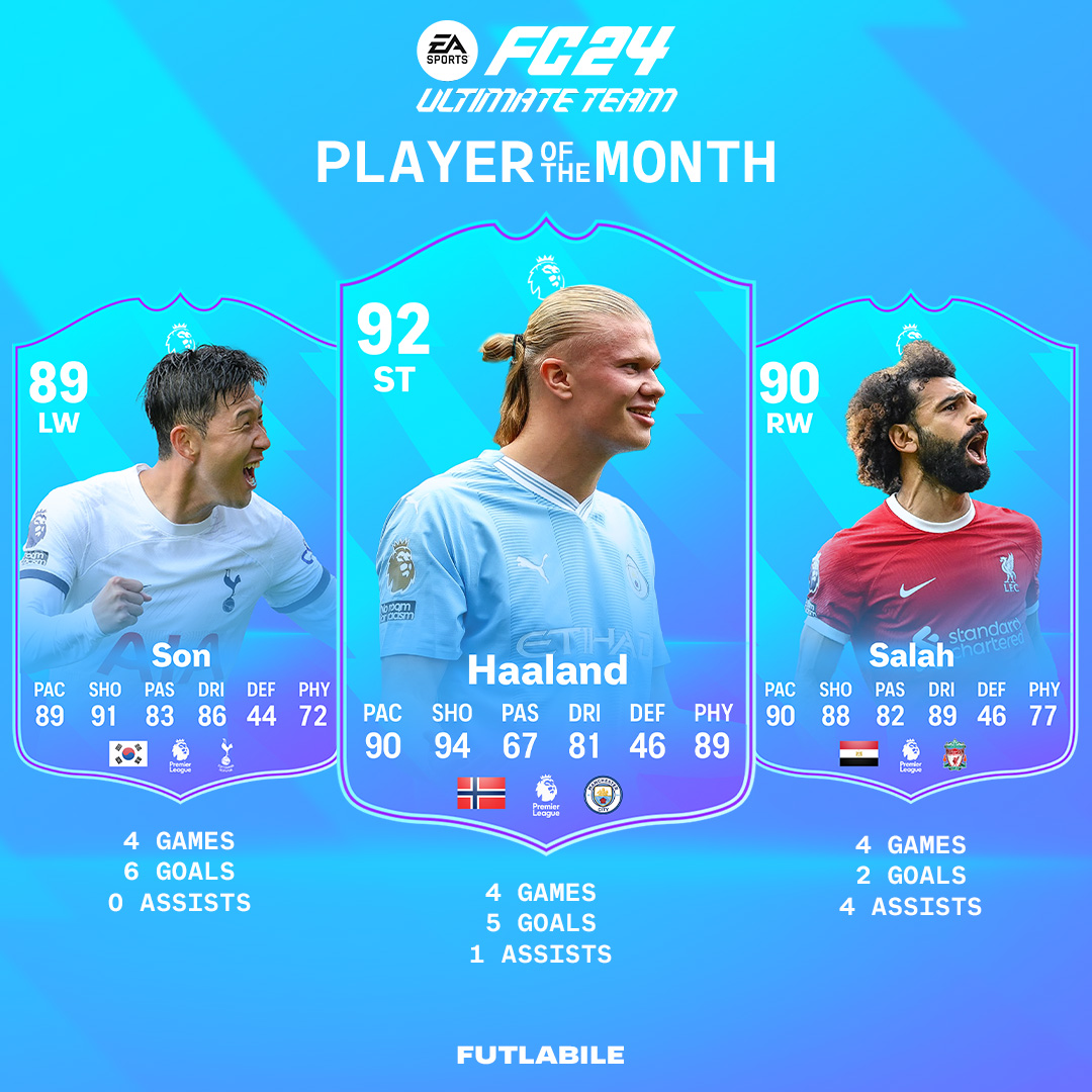 FUTLabile tweet media