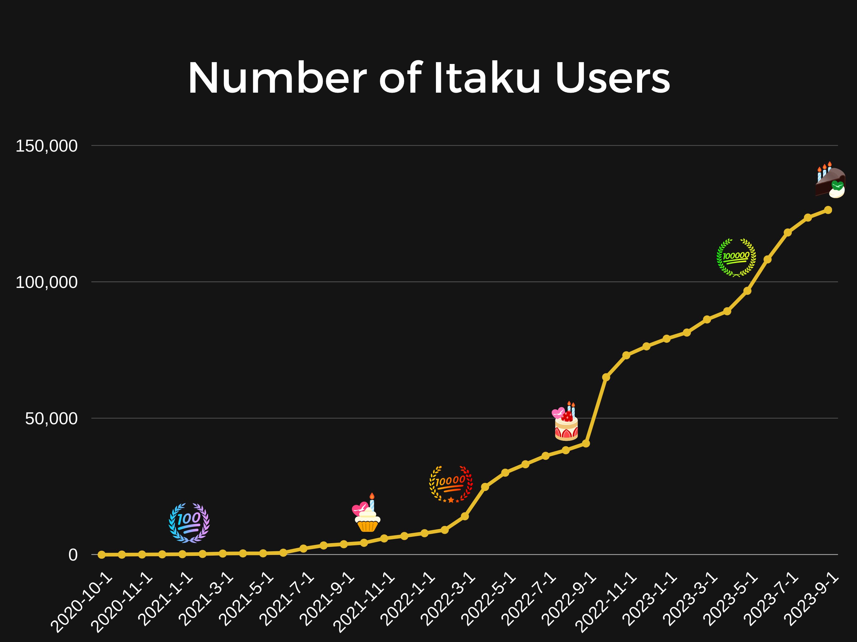 Gallery - Itaku