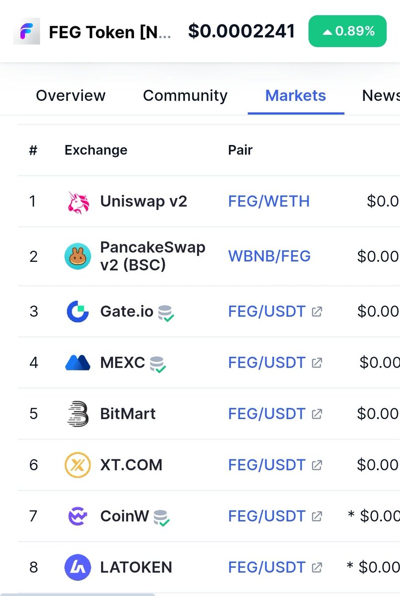 FEGtoken's tweet photo. #FEGtoken is now officially listed and trading on @XTexchange 🚀

We're expanding our reach and making $FEG more accessible to traders worldwide.

Let's continue this incredible journey together!

#Crypto #CEX #DeFi #Blockchain https://t.co/tFCZ7ZxnrP