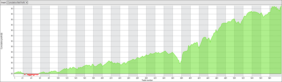 PenyaPls's tweet image. Second half of sept.

#Week38
#week39

Took a hit right after #week37 into drawdown and dug my way out onto higher highs

Now let us get onto #Week40