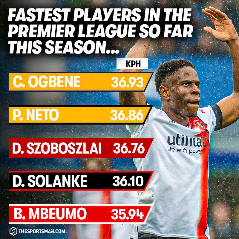 TheSportsman's tweet photo. 💨 Here's the top five fastest players in the league this season according to the @premierleague themselves. 

#LTFC's Chiedozie Ogbene leads the way... https://t.co/EoMdm1SYWP