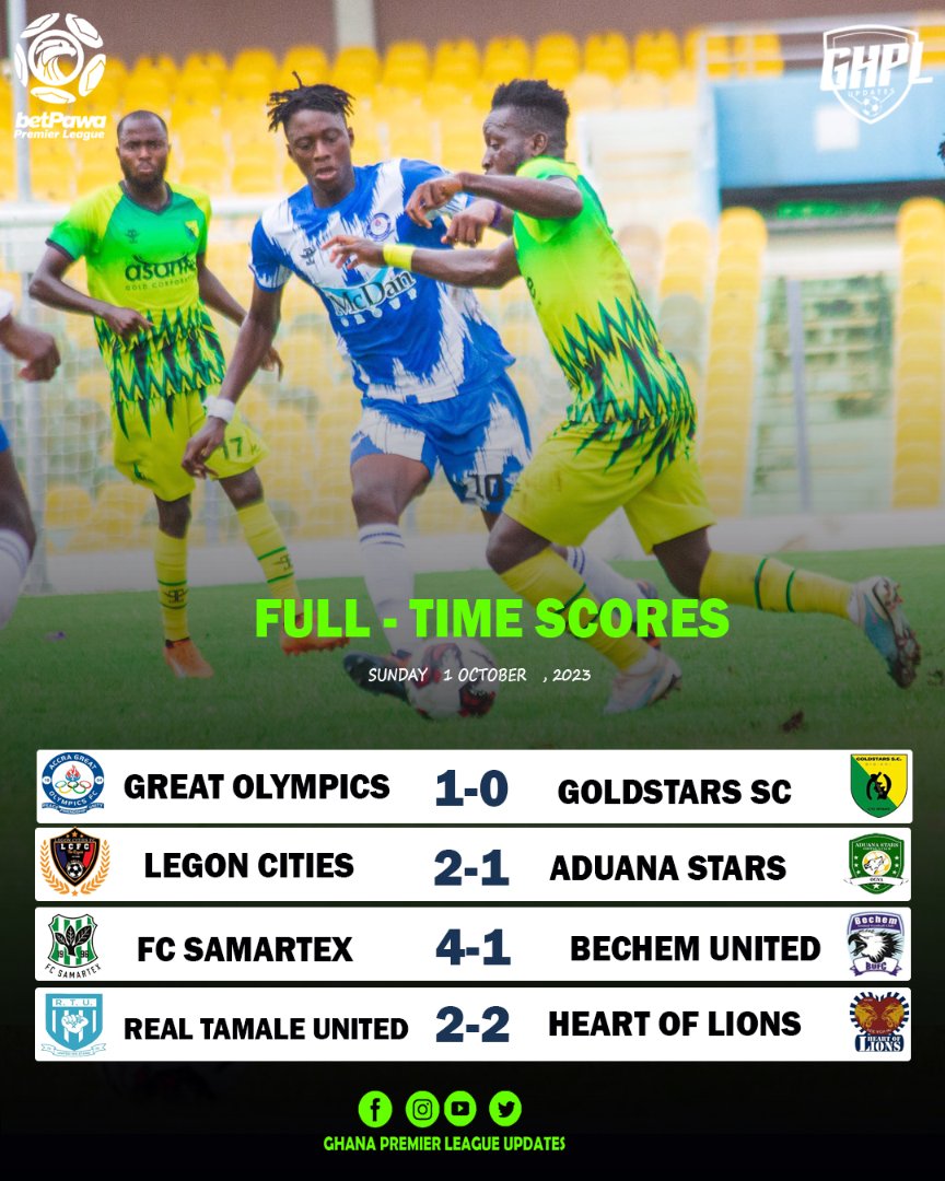 GHPLUpdates's tweet photo. ALL FULL-TIME RESULTS.
#GPLwk3 | #Ghplupdates https://t.co/fWPAPnT0Wu