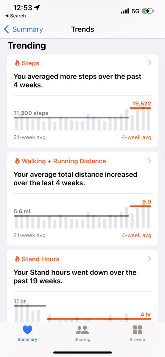 I can now enjoy my first day off in 30 days. I made a goal to go 30/30 in September working 2 jobs. And I did it. Caddying puts a ton of strain on your body, buts it’s worth every loop. Excited to move to AZ this winter!