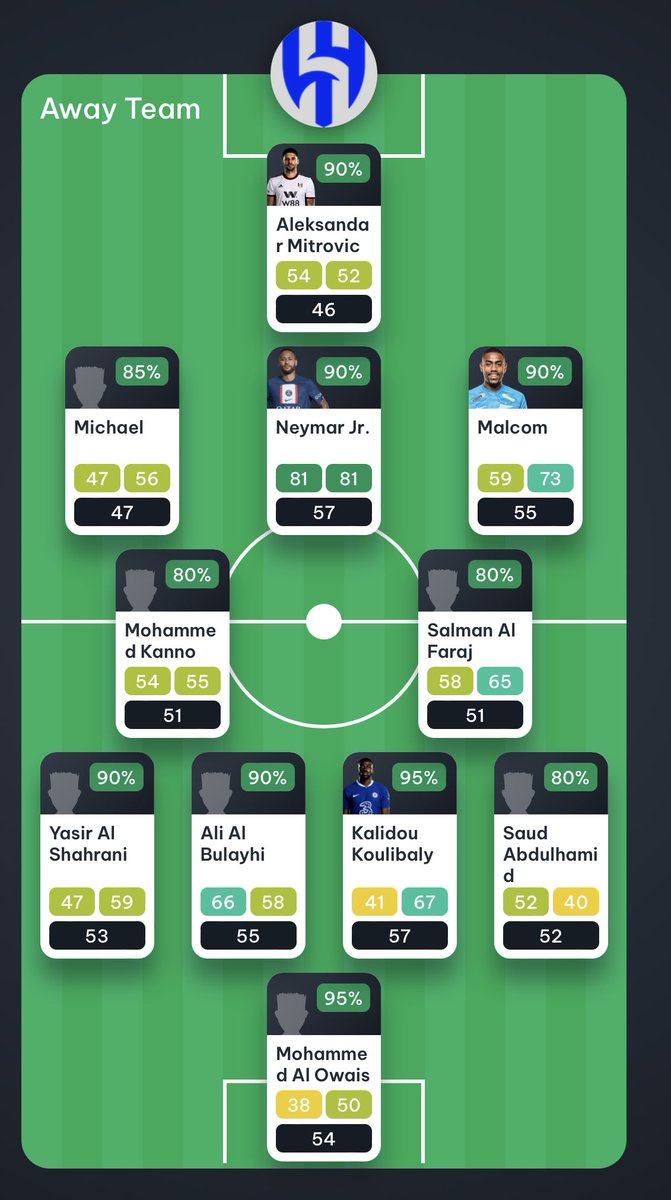 My predicted lineup for Al hilal this midweek is updated on @Play_Sharper 
🚨Bono, Milinković Savić and Ruben Neves are out of the list #sorare
