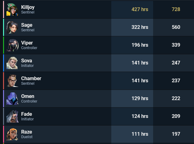 LFT

- Czech/English
- Willing to play/learn any role
- Peak immo3 547rr
 
 Any more info in DMs ;)