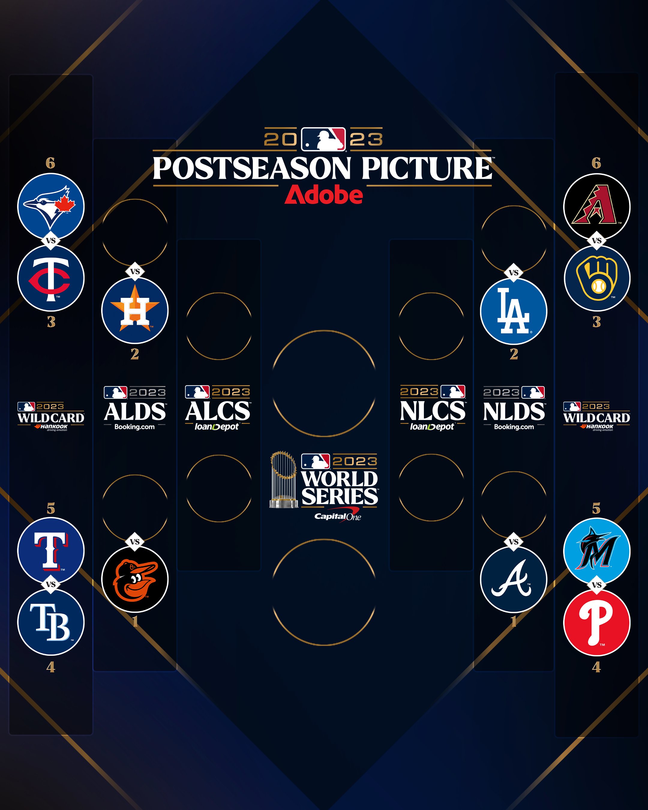 wild card bracket