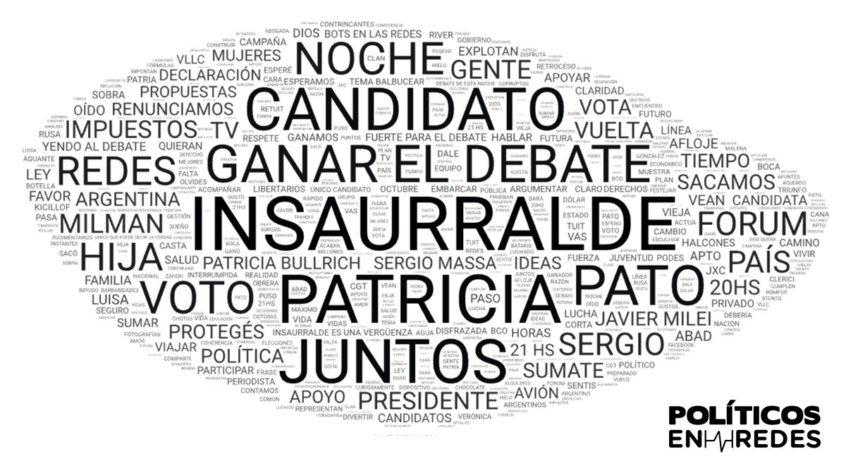 BocaDeRedes's tweet photo. A minutos del primer debate, INSAURRALDE es lo más mencionado en la conversación online (redes y medios). 
2° GANAR
3° PATRICIA
Más  de 400.000 publicaciones y 105.000 usuarios participando en este momento.
#Debate2023 #DebatePresidencial #ArgentinaDebate #Datos #PolíticosEnRedes https://t.co/w4f1GMeHmU