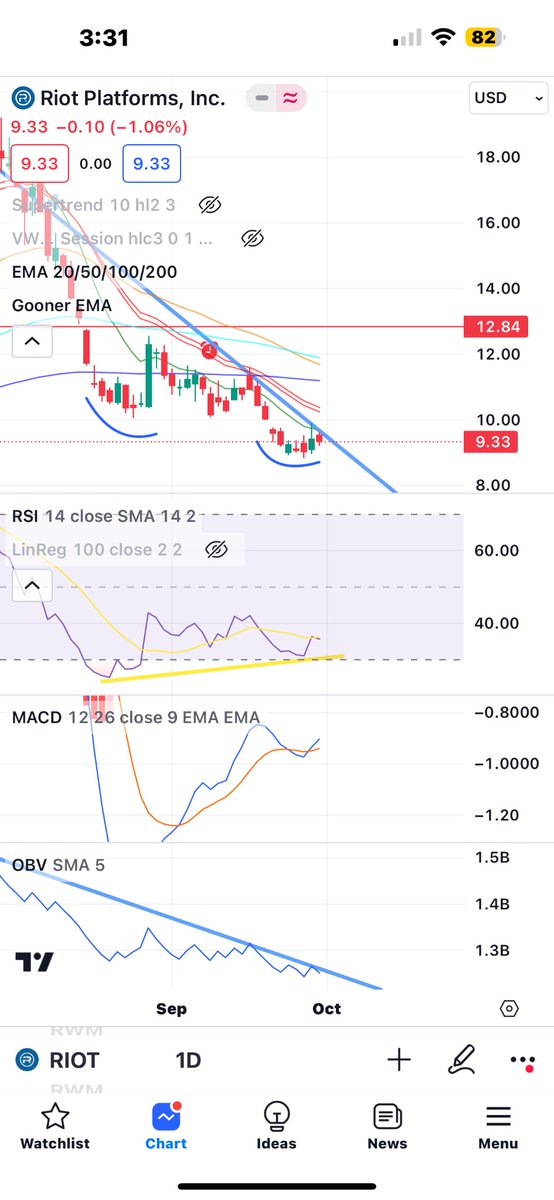 OptionsBarbie's tweet image. It’s ready! 
$RIOT $BTC
