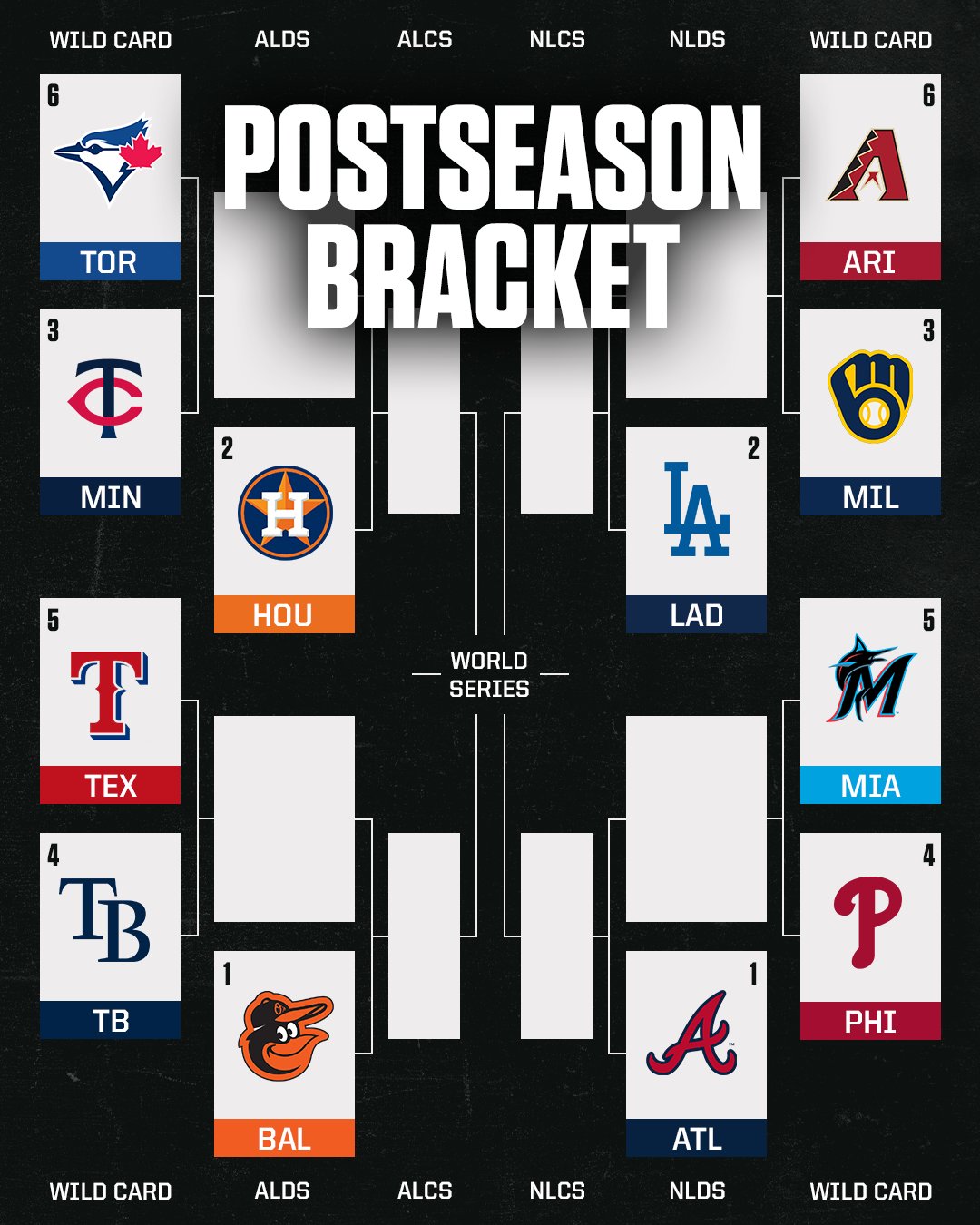 MLB News: The 2021 MLB playoffs: The bracket, the schedule and how