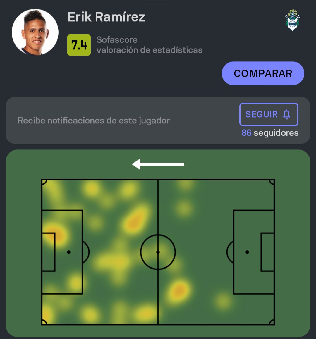 Demostración de que las estadísticas sin mirar el partido no sirven de un choto.