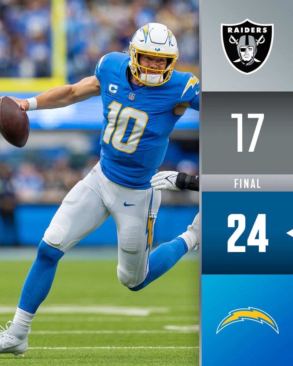 FINAL: The <a href="/chargers/">Los Angeles Chargers</a> win a nailbiter for their 2nd straight victory. #LVvsLAC