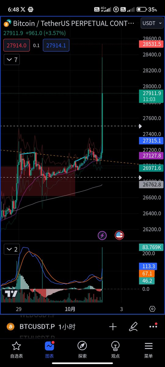 睡麻了 前几天工作给自己熬的
想说补个眠睡满10小时
长睡不开仓 既合理又完美的错过
说了10月会有行情 但不带这样的啊
老司机 我还没上车怎么就发车了QQ

>>以后睡长觉我先发个推提醒你们(x)
#BTC #ETH #Crypto #BullMarket