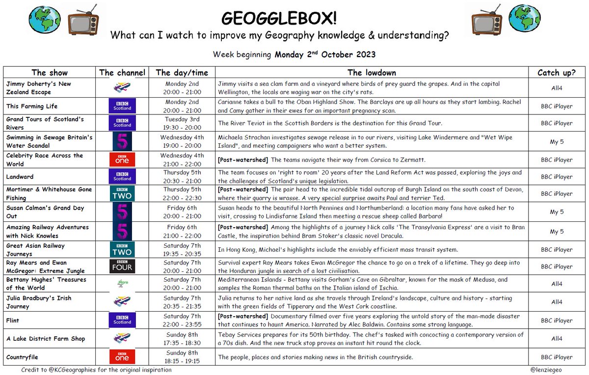 #geogglebox for the week ahead. Some interesting programmes on water this week - sewage in Britain's rivers and the infamous Flint, Michigan. JC