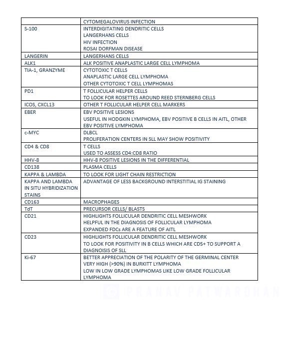 pranavp01's tweet photo. A summary of immunohistochemical stains used in lymph node evaluations. What do we look for using these stains and what are the differentials that we think about? #PathEducation #HemePath https://t.co/a2MIwVj41U
